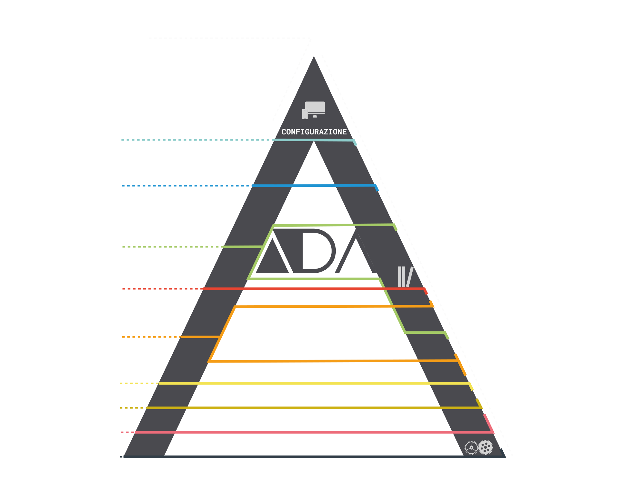 ARCADIA - SCHEMA LINEE SOFTWARE