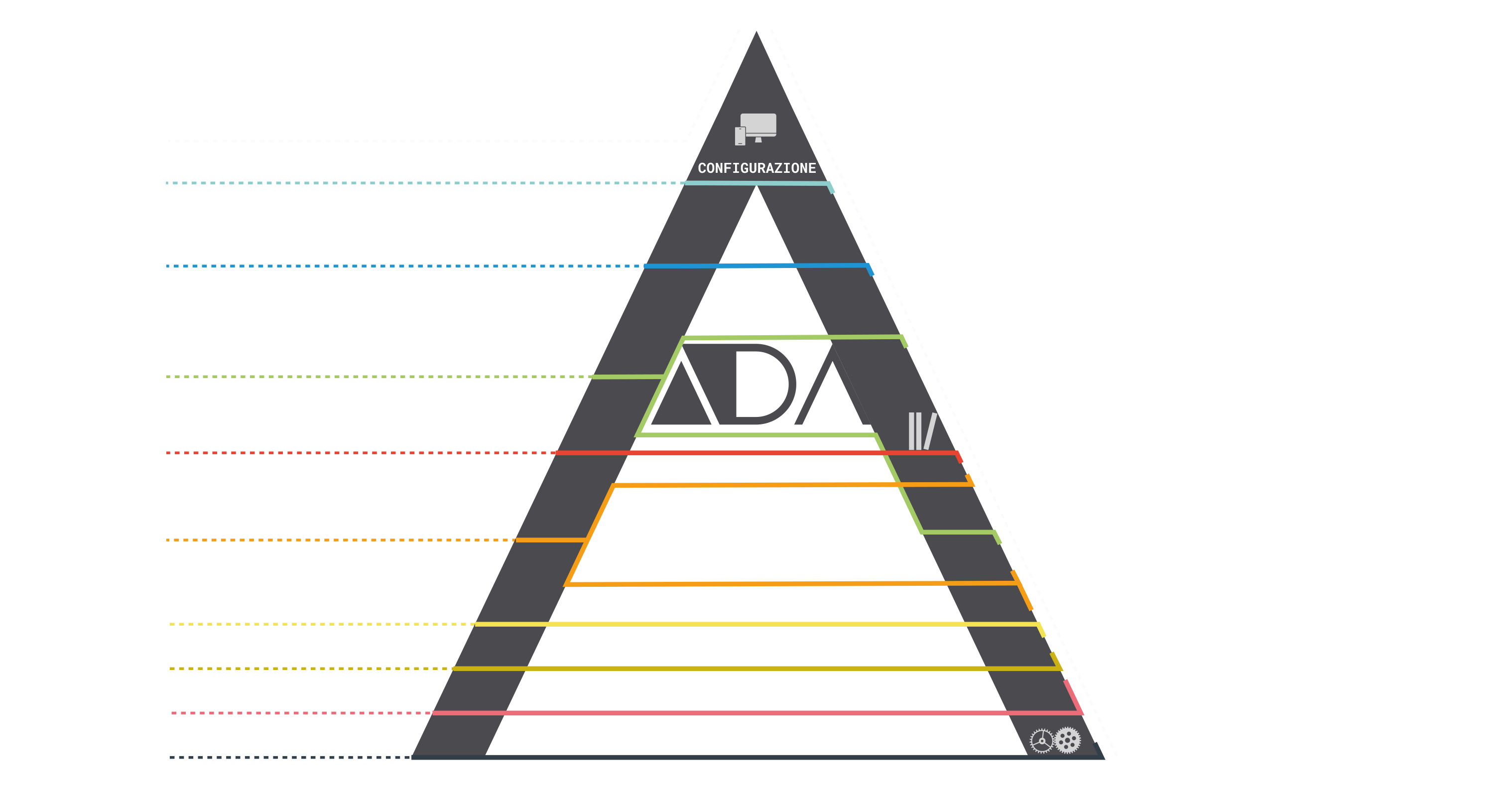 ARCADIA - SCHEMA LINEE SOFTWARE